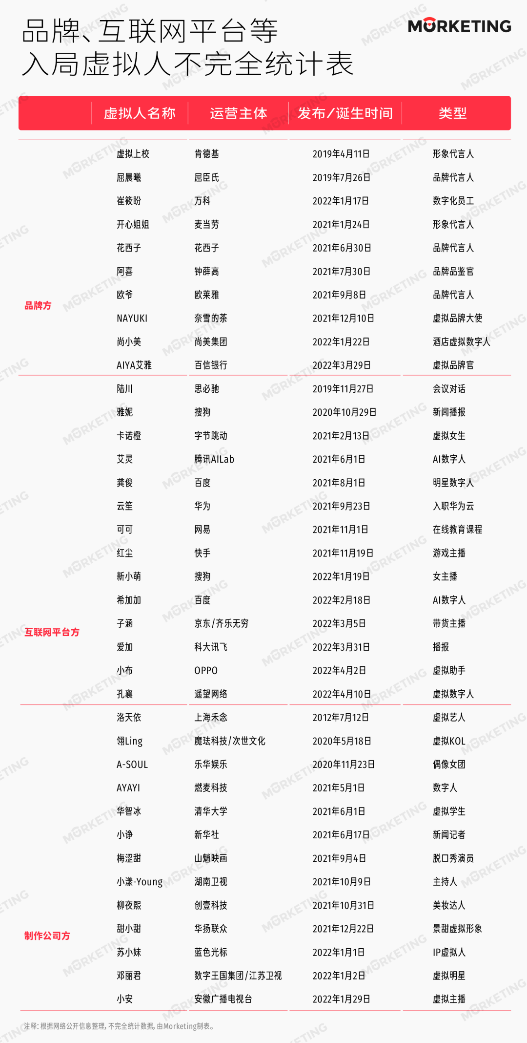 虚拟人大“火”之后，是品牌营销的新出路吗？ | 元宇宙营销②